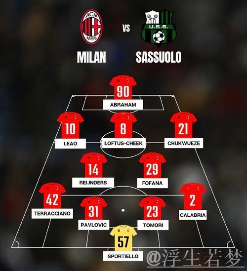米兰战萨索洛采用352阵型，普利西奇搭档恩昆库领衔进攻