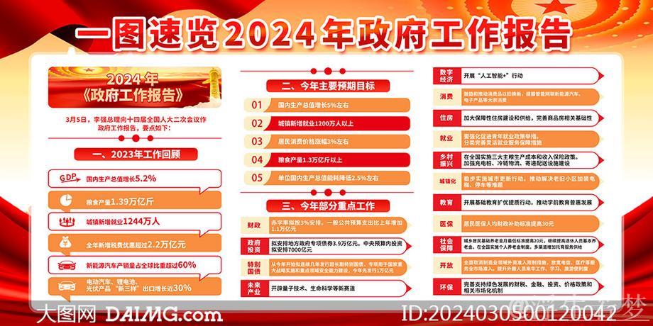 政府工作报告，一图速览！