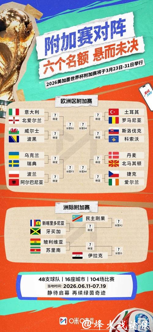 2026世界杯半决赛赛程及精彩看点解析 2026世界杯半决赛赛程及精彩看点解析